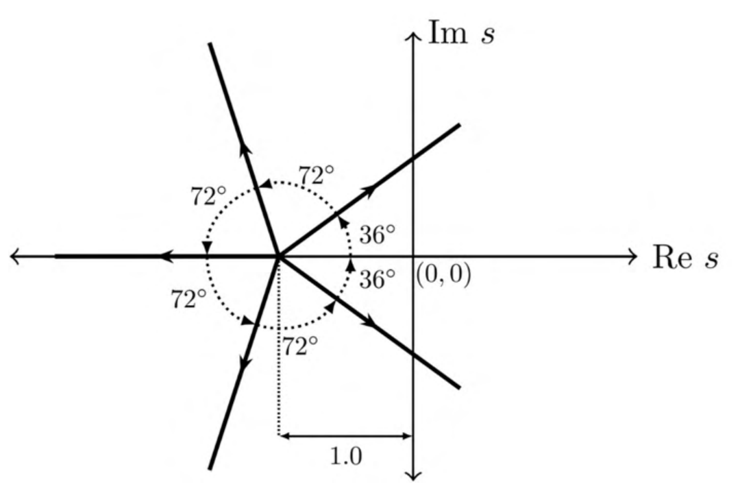 Diagram for GATE 2022 EC question 22