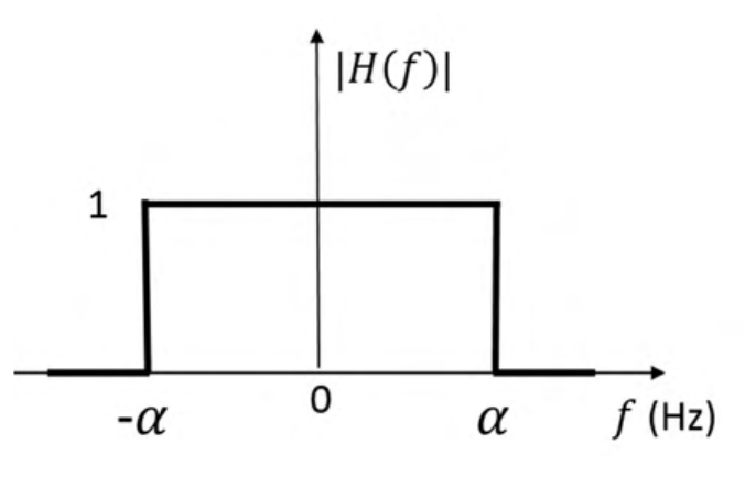 Diagram for GATE 2022 EC question 23