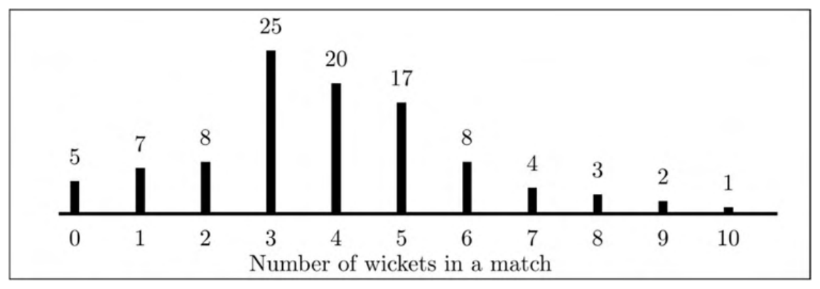 Diagram for GATE 2022 EC question 31