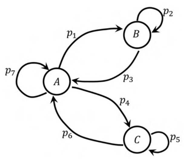 Diagram for GATE 2022 EC question 48