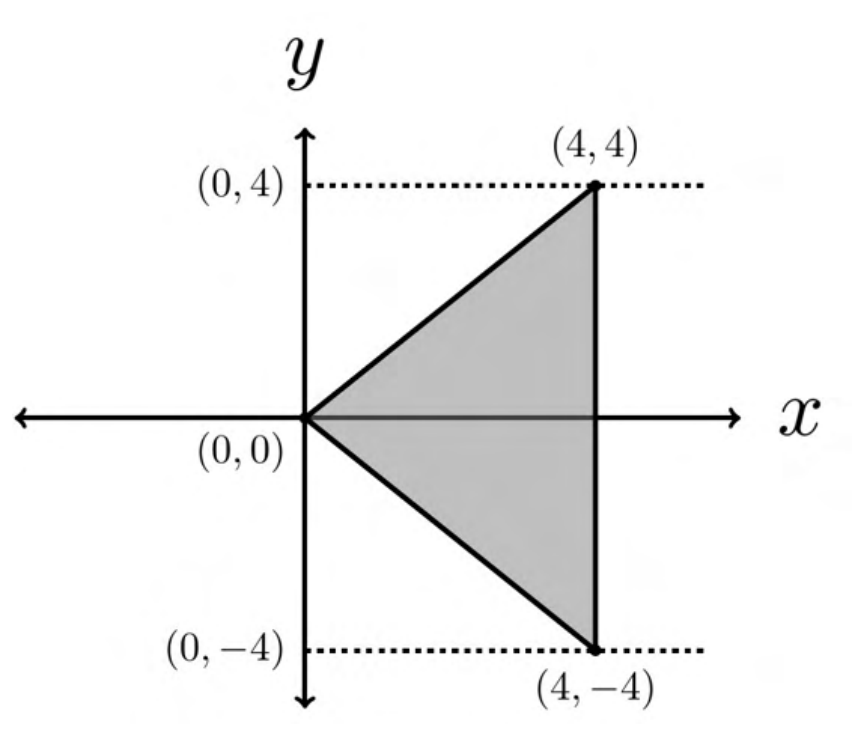 Diagram for GATE 2022 EC question 53