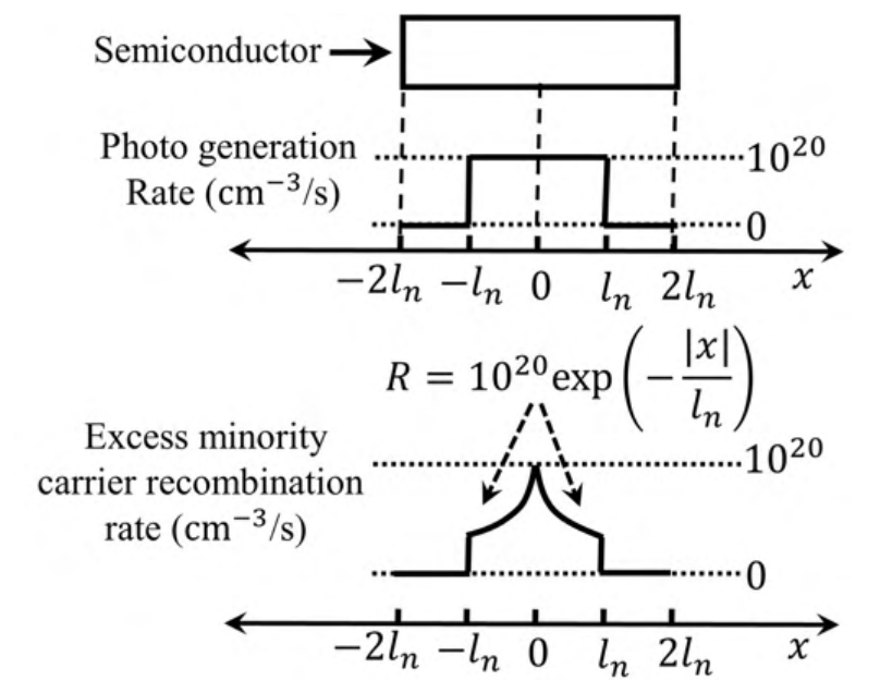 Diagram for GATE 2022 EC question 56
