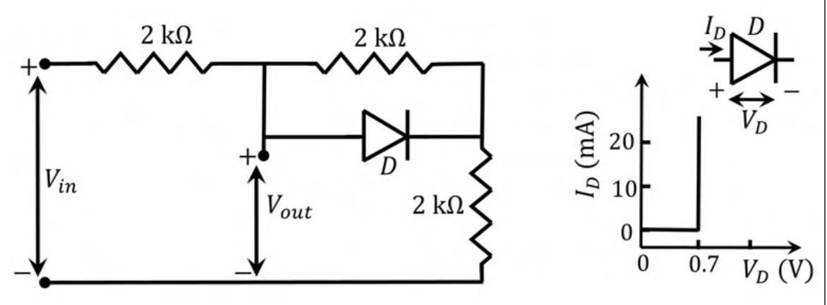 Diagram for GATE 2022 EC question 57