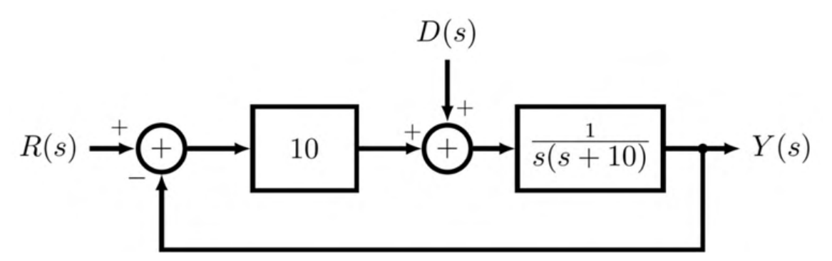 Diagram for GATE 2022 EC question 60