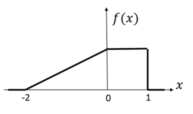 Diagram for GATE 2022 EC question 64