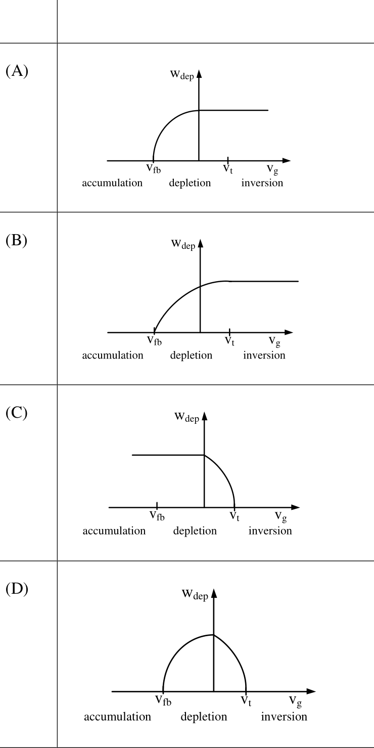 Diagram for GATE 2023 EC question 19