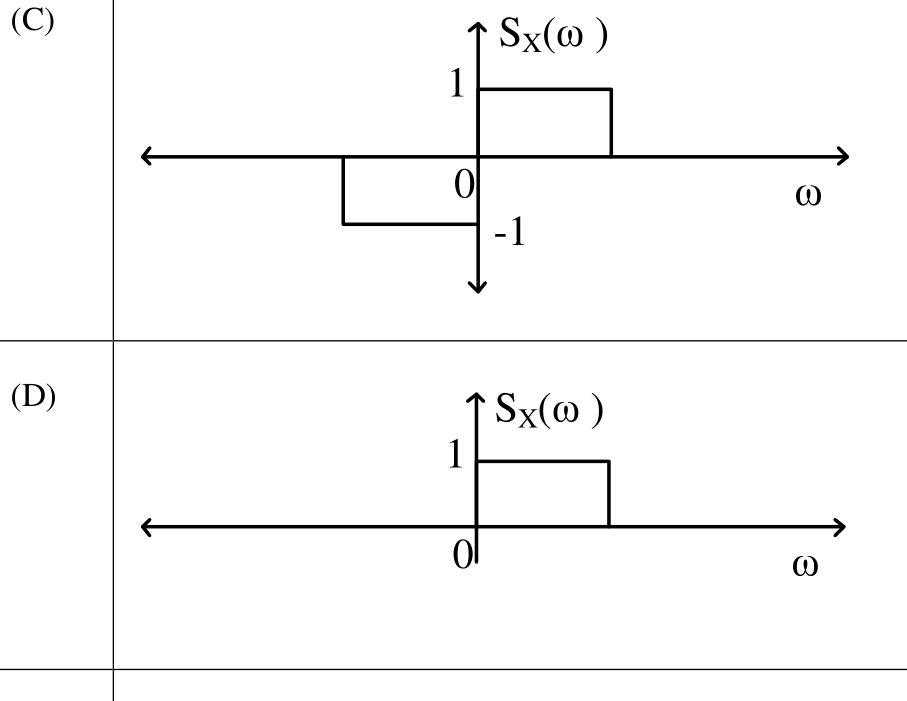 Diagram for GATE 2023 EC question 30