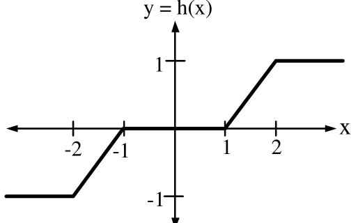 Diagram for GATE 2023 EC question 36