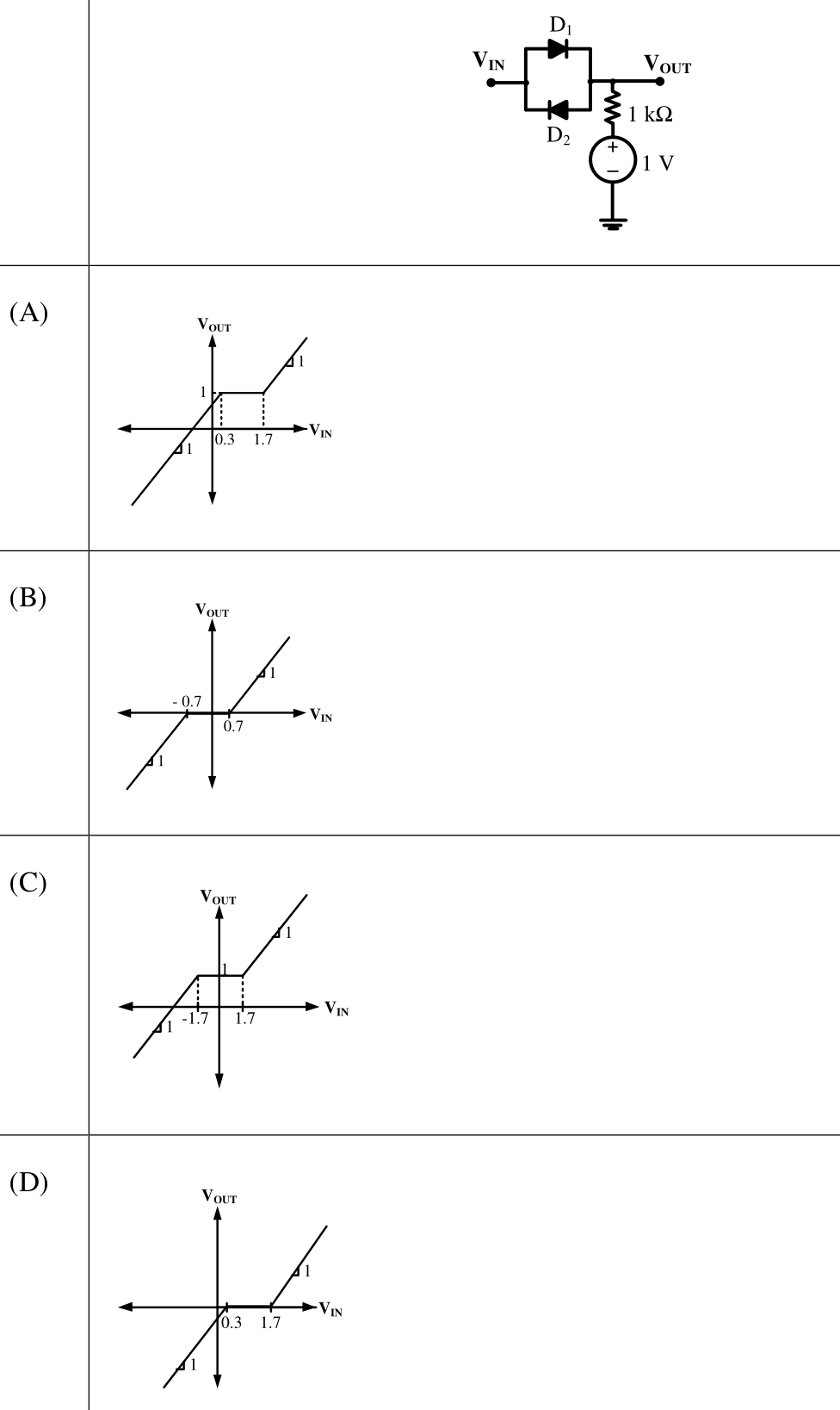 Diagram for GATE 2023 EC question 40