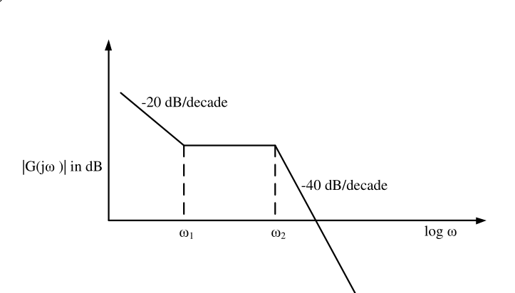 Diagram for GATE 2023 EC question 57