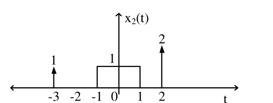 Diagram for GATE 2023 EC question 58