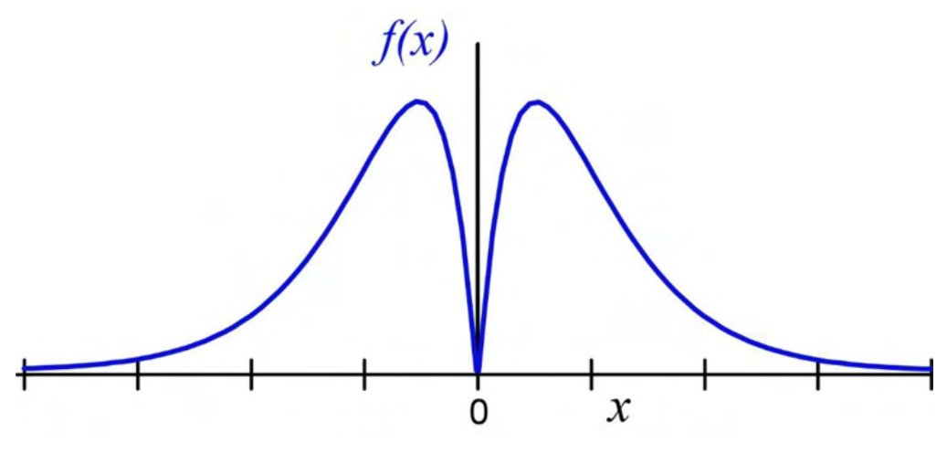 Diagram for GATE 2023 EC question 7