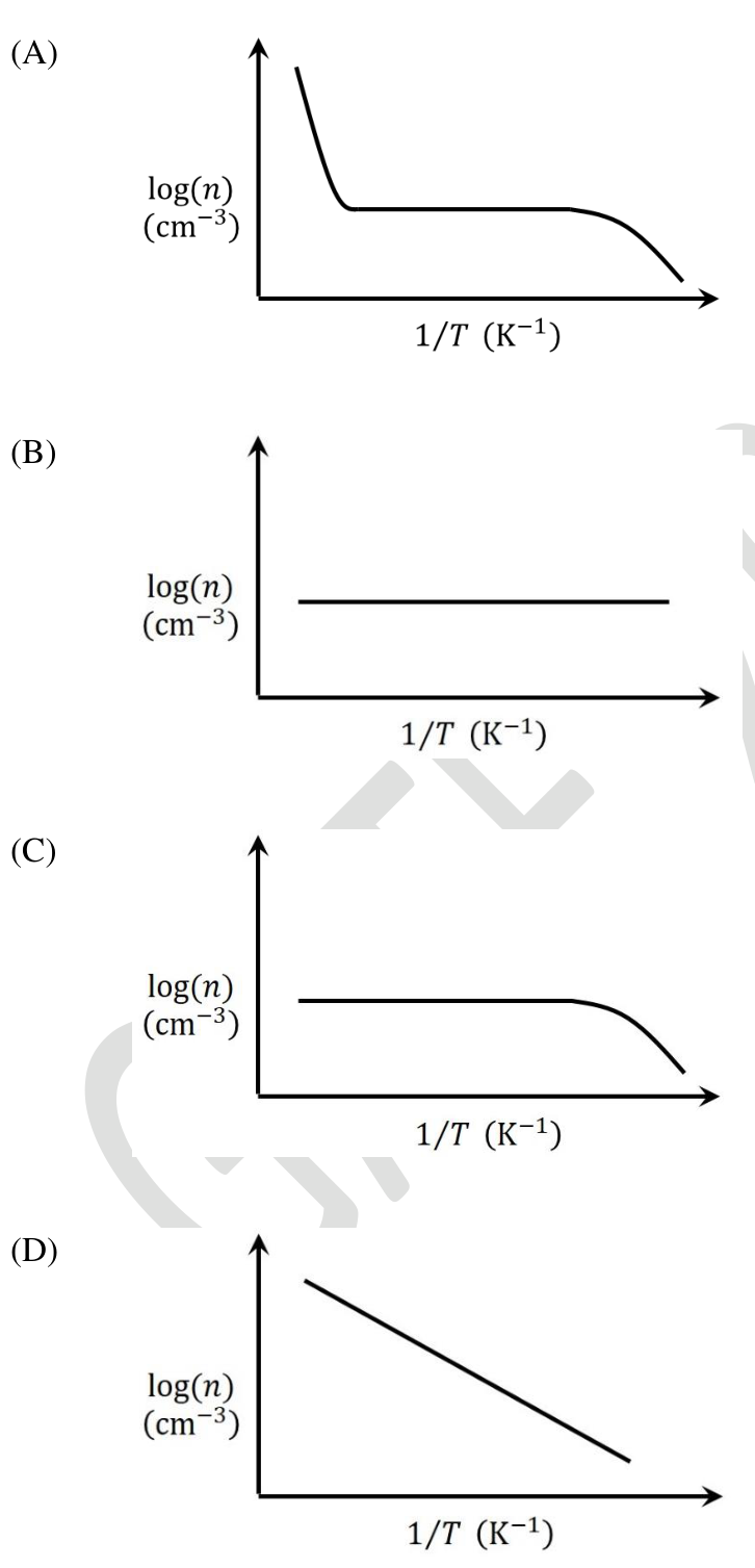 Diagram for GATE 2024 EC question 22