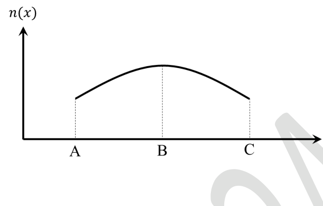 Diagram for GATE 2024 EC question 26