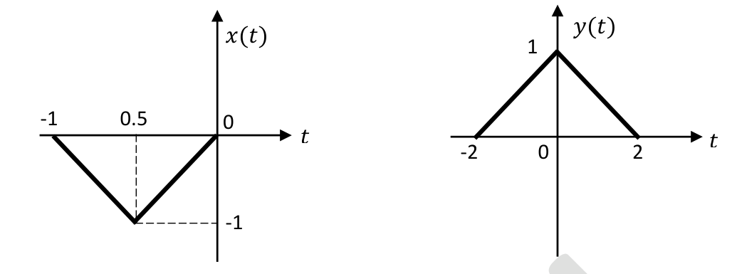 Diagram for GATE 2024 EC question 44