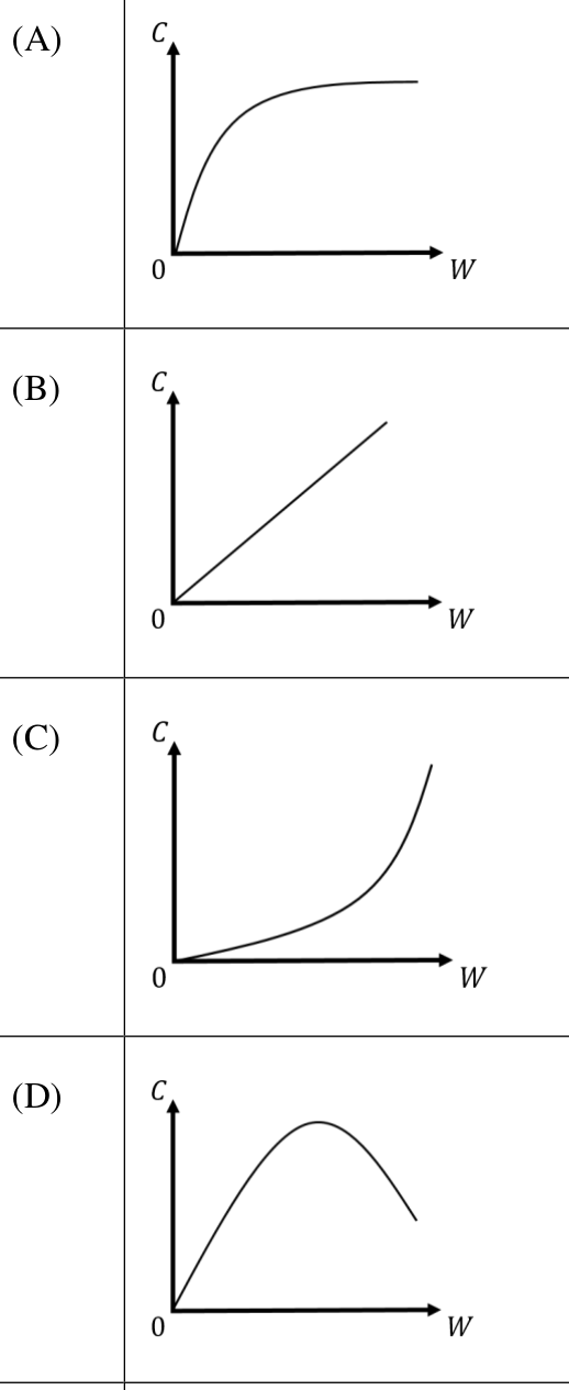 Diagram for GATE 2025 EC question 15