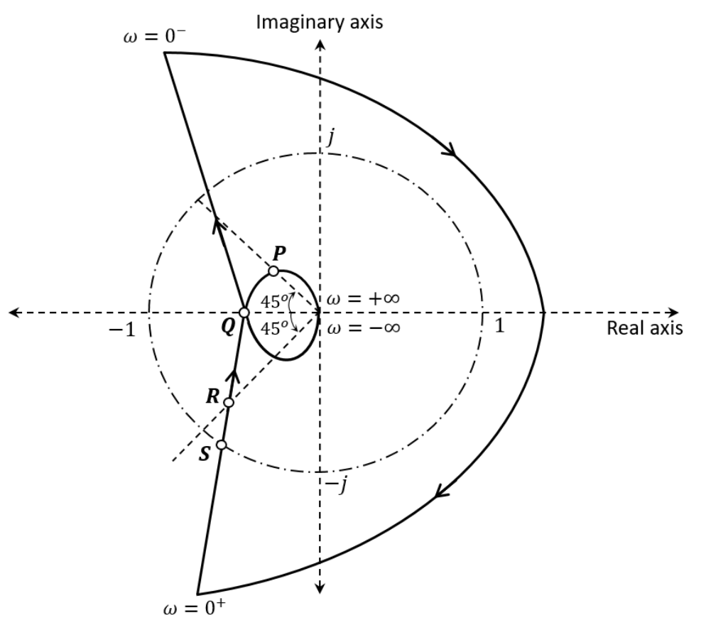 Diagram for GATE 2025 EC question 16