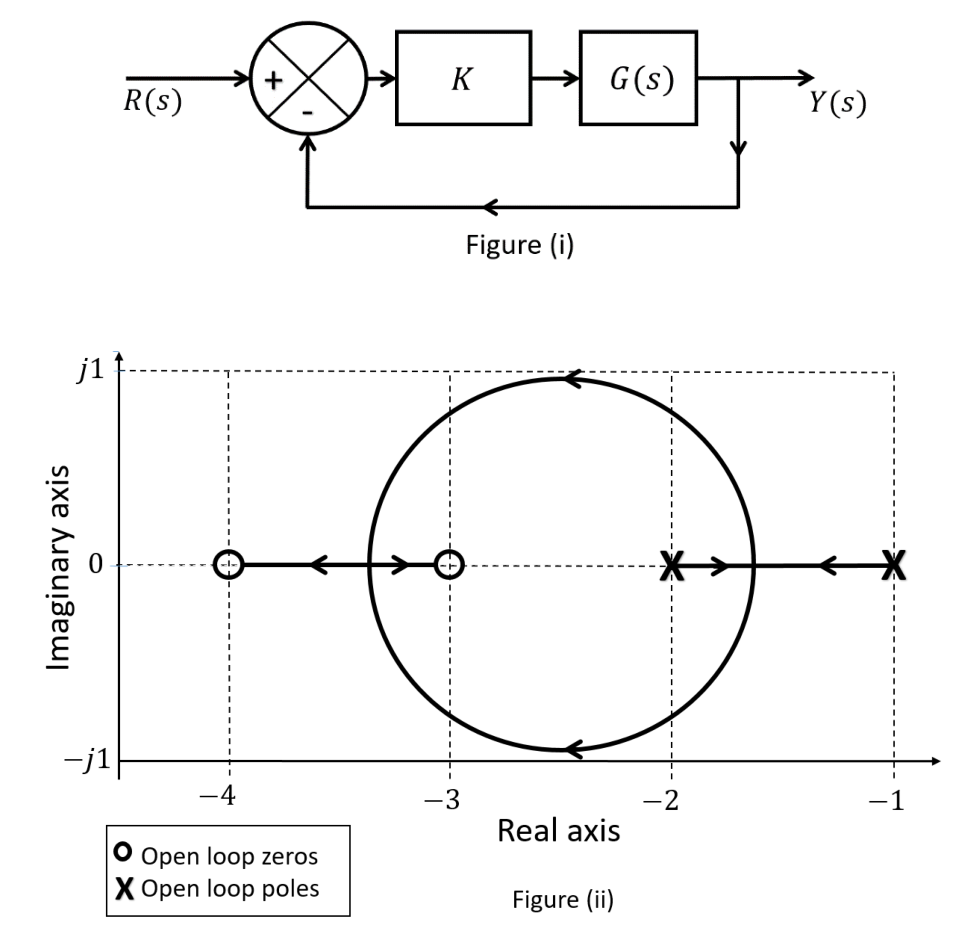 Diagram for GATE 2025 EC question 26