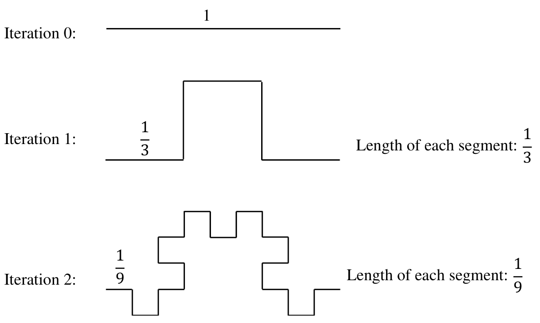 Diagram for GATE 2025 EC question 4