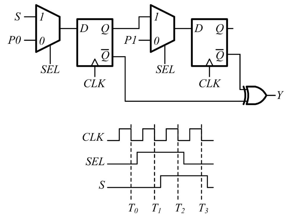 Diagram for GATE 2025 EC question 45