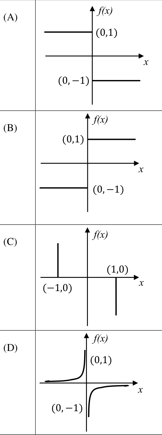 Diagram for GATE 2025 EC question 5