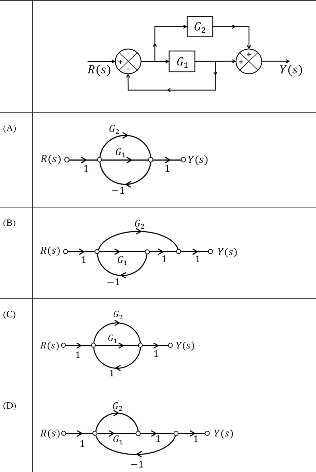 Diagram for GATE 2025 EC question 56