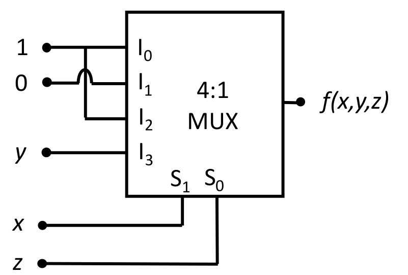 Diagram for GATE 2026 EC question 48