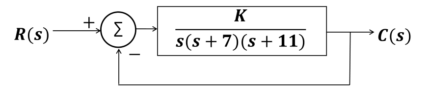 Diagram for GATE 2026 EC question 59