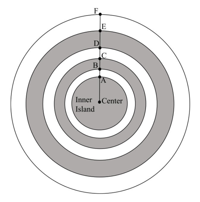 Diagram for GATE 2026 EC question 9