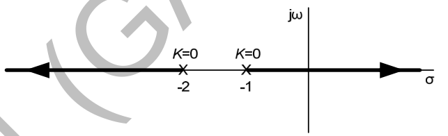 Diagram for GATE 2014 EE (EE1) question 28