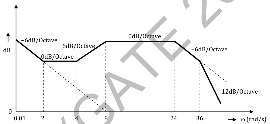 Diagram for GATE 2014 EE (EE1) question 55