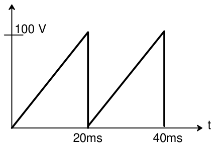 Diagram for GATE 2014 EE (EE2) question 29