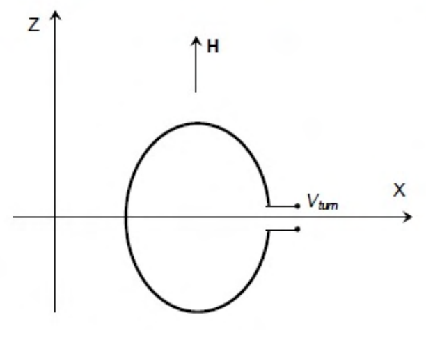 Diagram for GATE 2015 EE (EE2) question 20