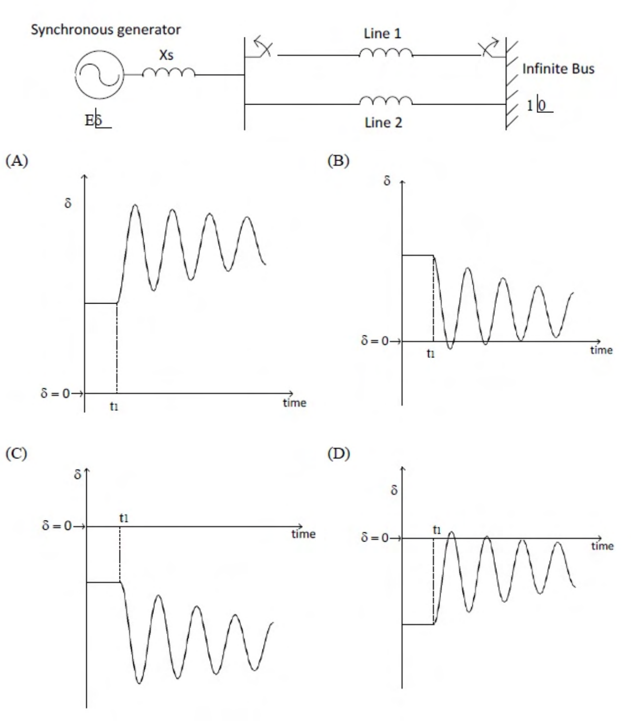 Diagram for GATE 2015 EE (EE2) question 26