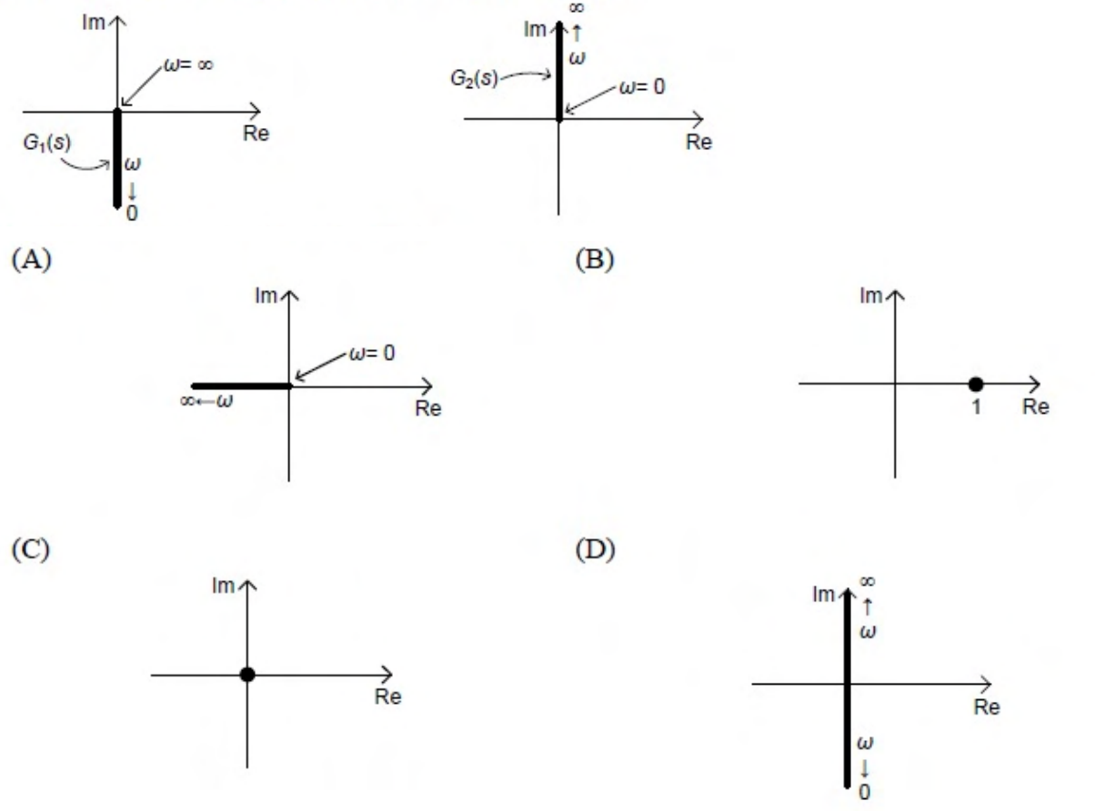 Diagram for GATE 2015 EE (EE2) question 35