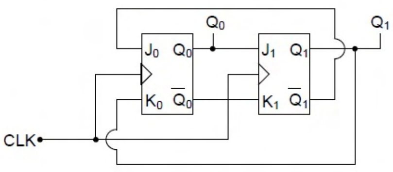 Diagram for GATE 2015 EE (EE2) question 47