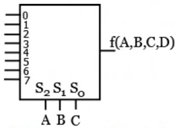 Diagram for GATE 2015 EE (EE2) question 48