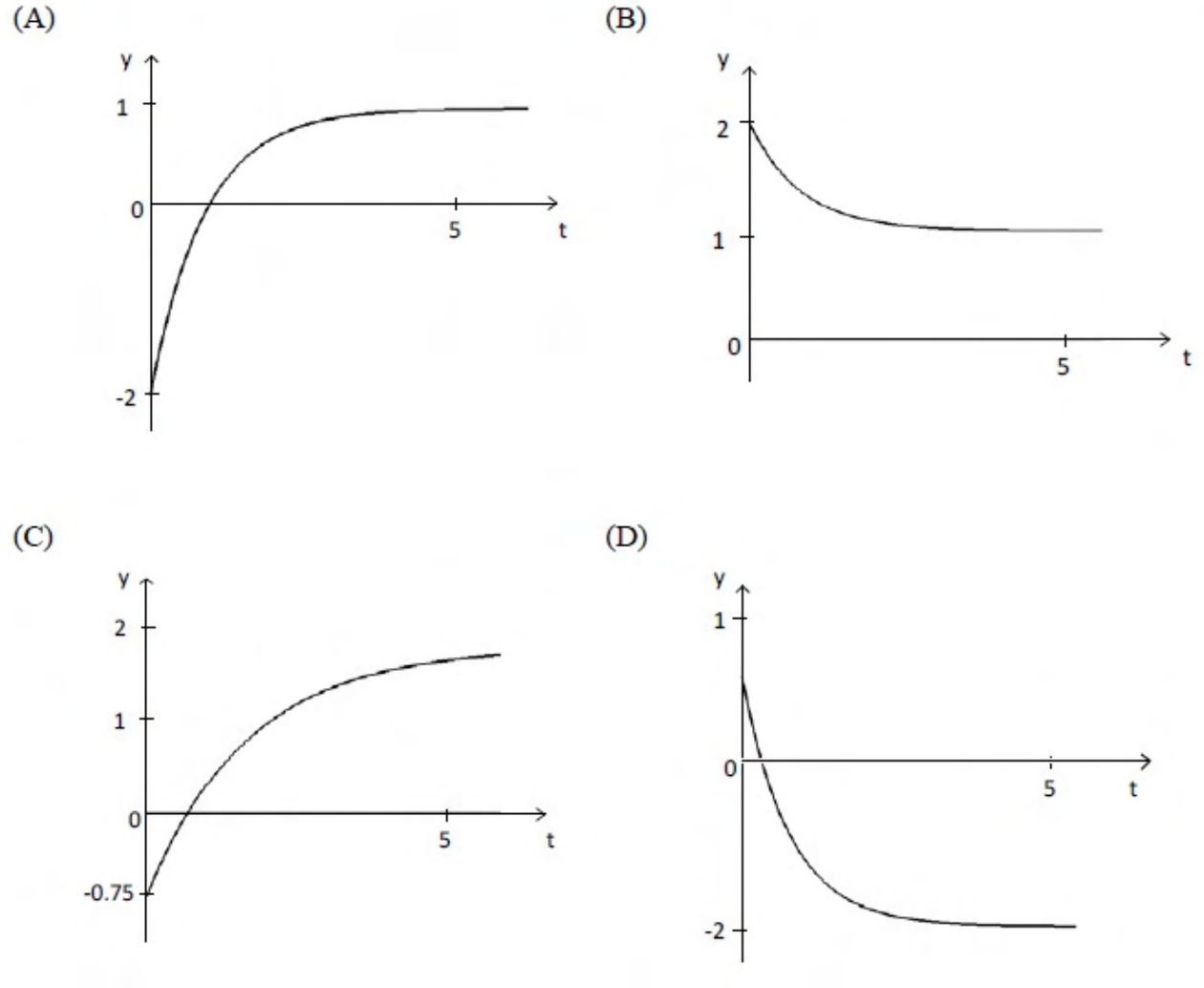 Diagram for GATE 2015 EE (EE2) question 63