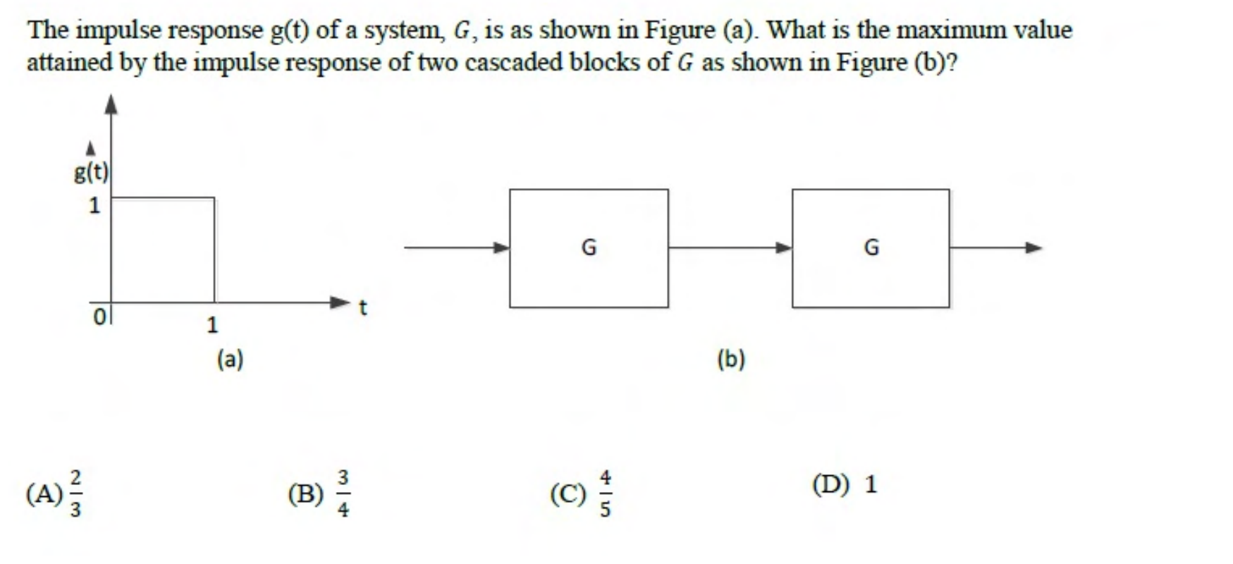 (a) $g(t)$ is a rectangular pulse of height 1 from $t = 0$ to $t = 1$. (b) Two copies of the block G connected in cascade.