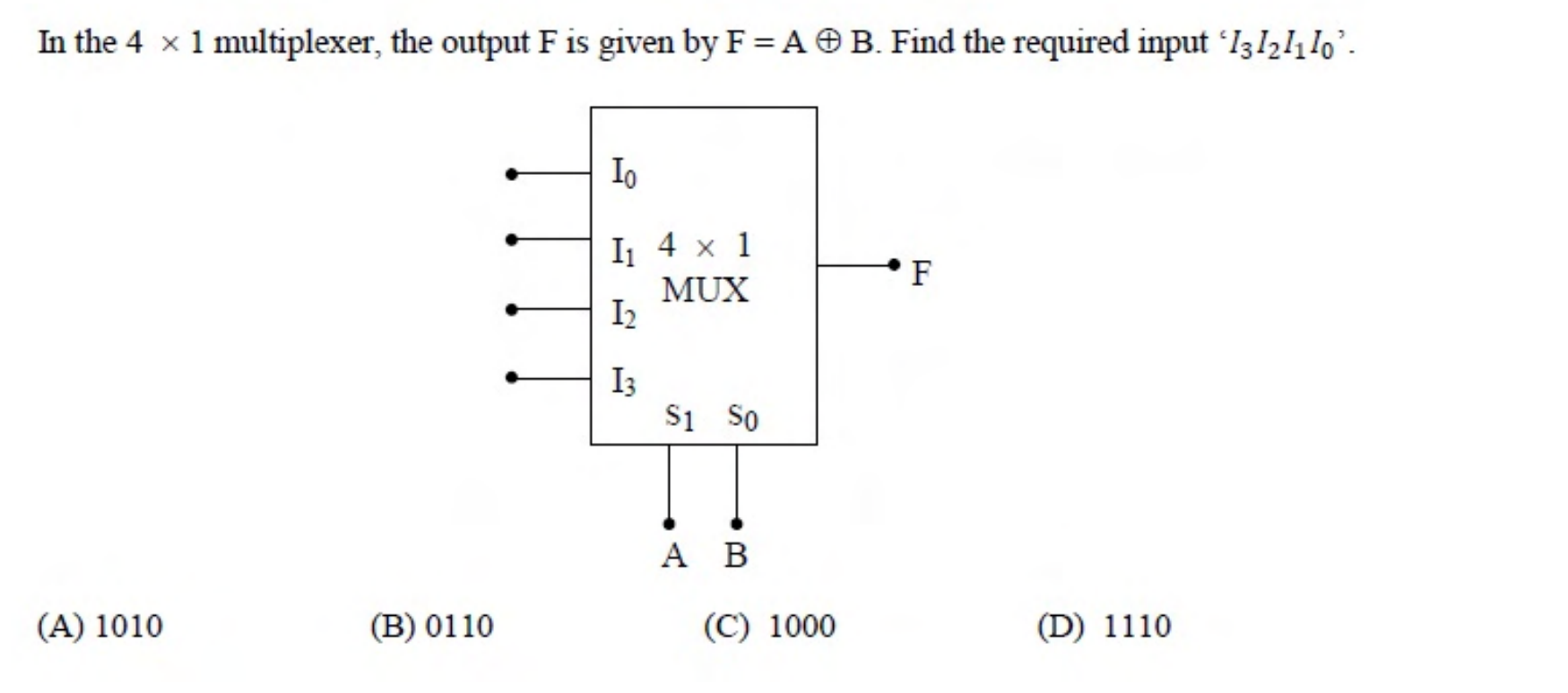 A 4 x 1 multiplexer with data inputs $I_0$ to $I_3$, select inputs $S_1 = A$ and $S_0 = B$, and output F.