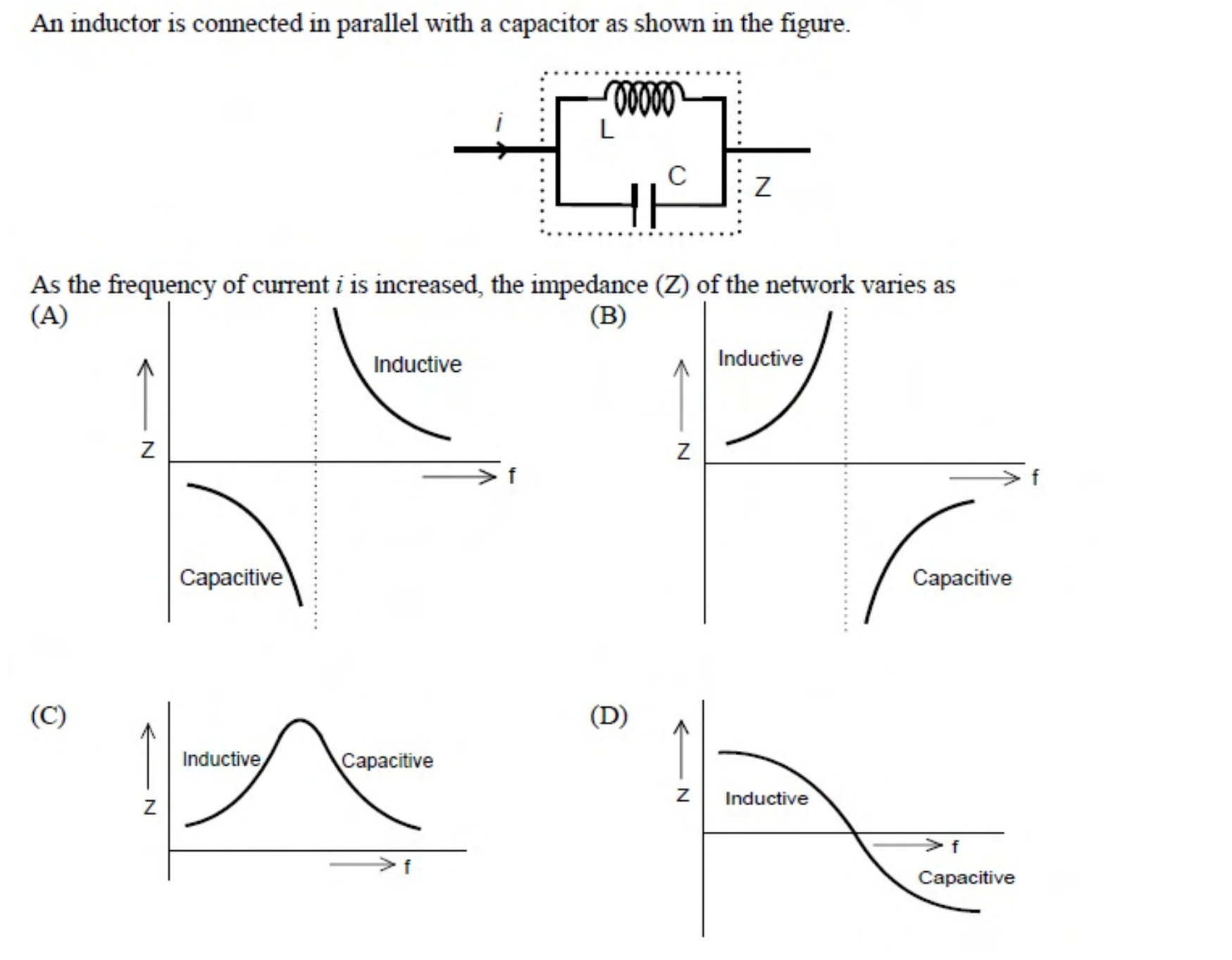 An inductor L in parallel with a capacitor C. Four candidate plots of $Z$ against $f$ are shown: (A) inductive above the axis, capacitive below it with the curves going up on the right of a vertical asymptote; (B) inductive rising to a vertical asymptote and capacitive coming up from below after it; (C) a single smooth peak; (D) a smooth falling curve through zero.