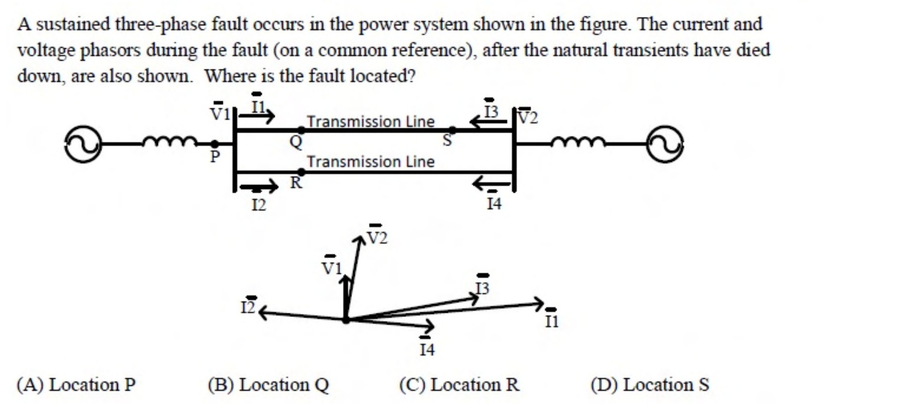 Two generators connected through a double-circuit transmission line, with bus P on the left, bus S on the right, and the two parallel lines carrying currents $I_1$, $I_2$, $I_3$, $I_4$. A phasor diagram shows $V_1$, $V_2$ and the four currents.