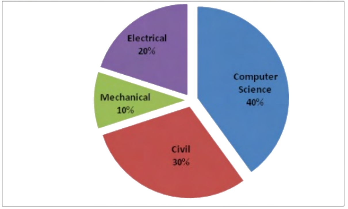 Diagram for GATE 2015 EE question 8