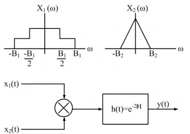 Diagram for GATE 2016 EE (EE2) question 38