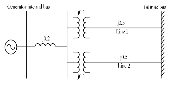 Diagram for GATE 2016 EE (EE2) question 48