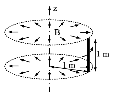Diagram for GATE 2016 EE (EE2) question 65