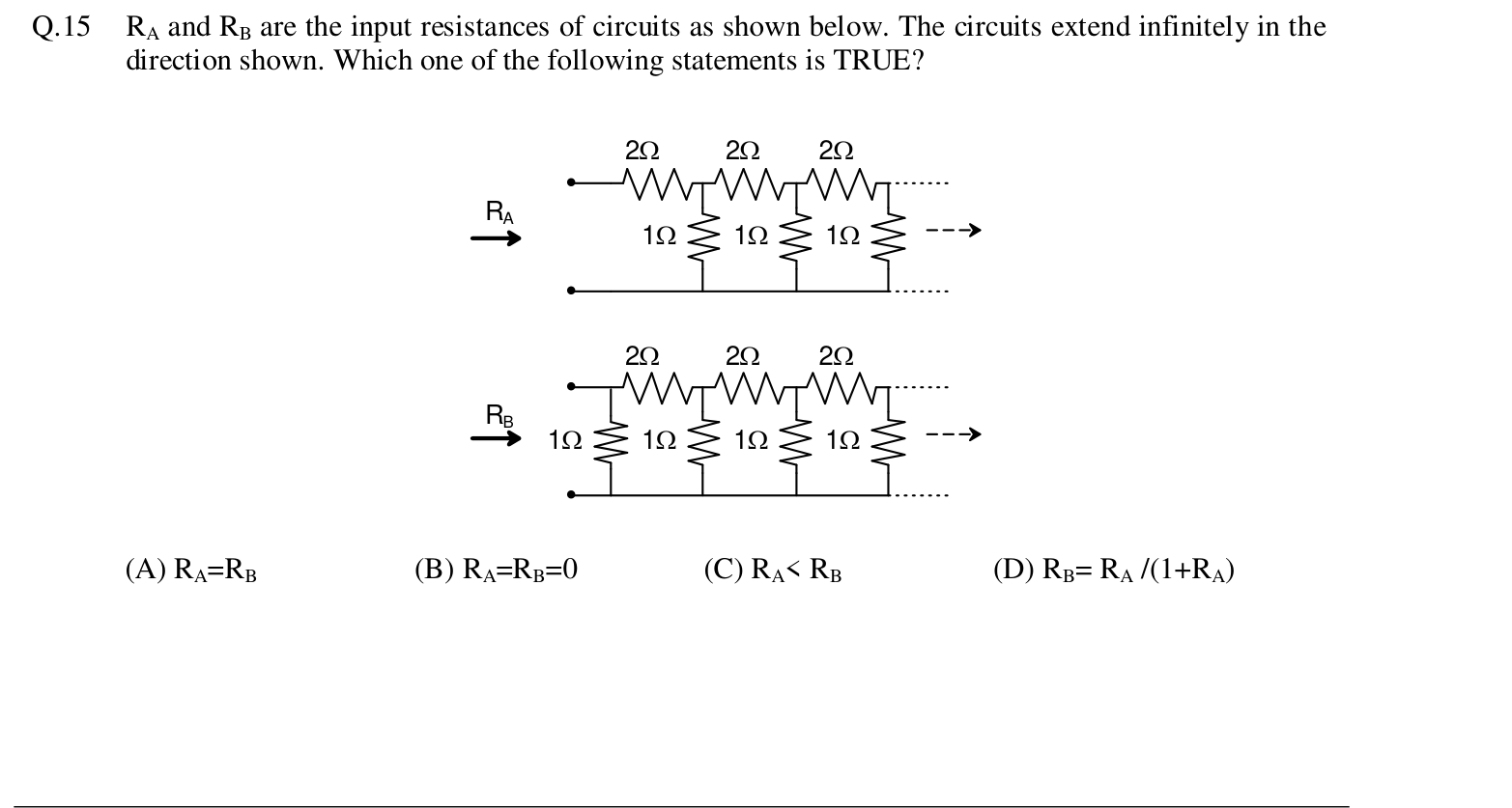 Two infinite ladder networks. In circuit A, each section has a 2 Ω series resistor on the top rail and a 1 Ω shunt resistor, and $R_A$ is the resistance looking into the first section. Circuit B is the same ladder with an extra 1 Ω shunt resistor placed across the input terminals, and $R_B$ is the resistance looking in.