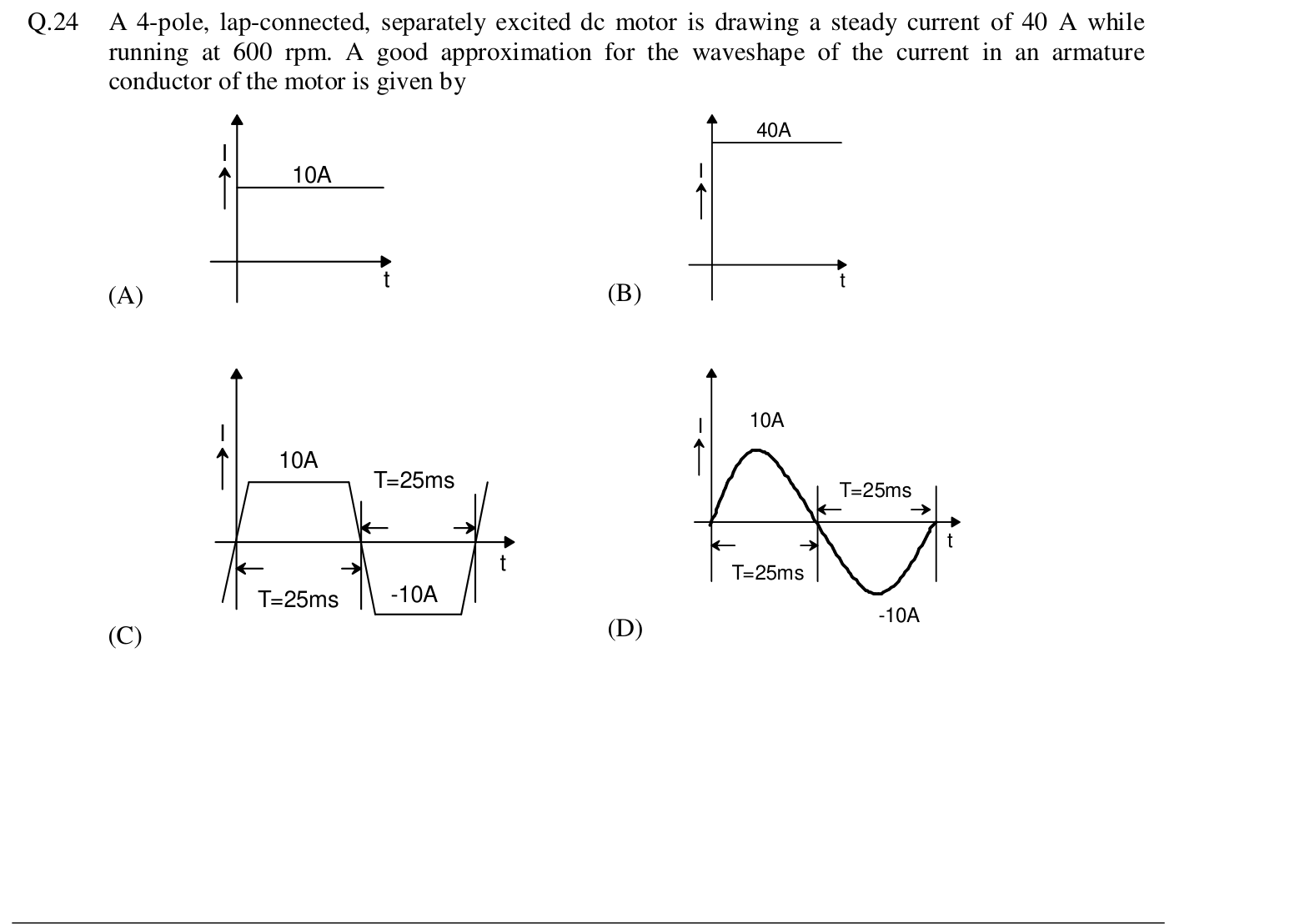 Four candidate waveforms. (A) A constant 10 A. (B) A constant 40 A. (C) A trapezoidal wave alternating between +10 A and -10 A, with each half-period 25 ms. (D) A sinusoid of peak 10 A with half-period 25 ms.
