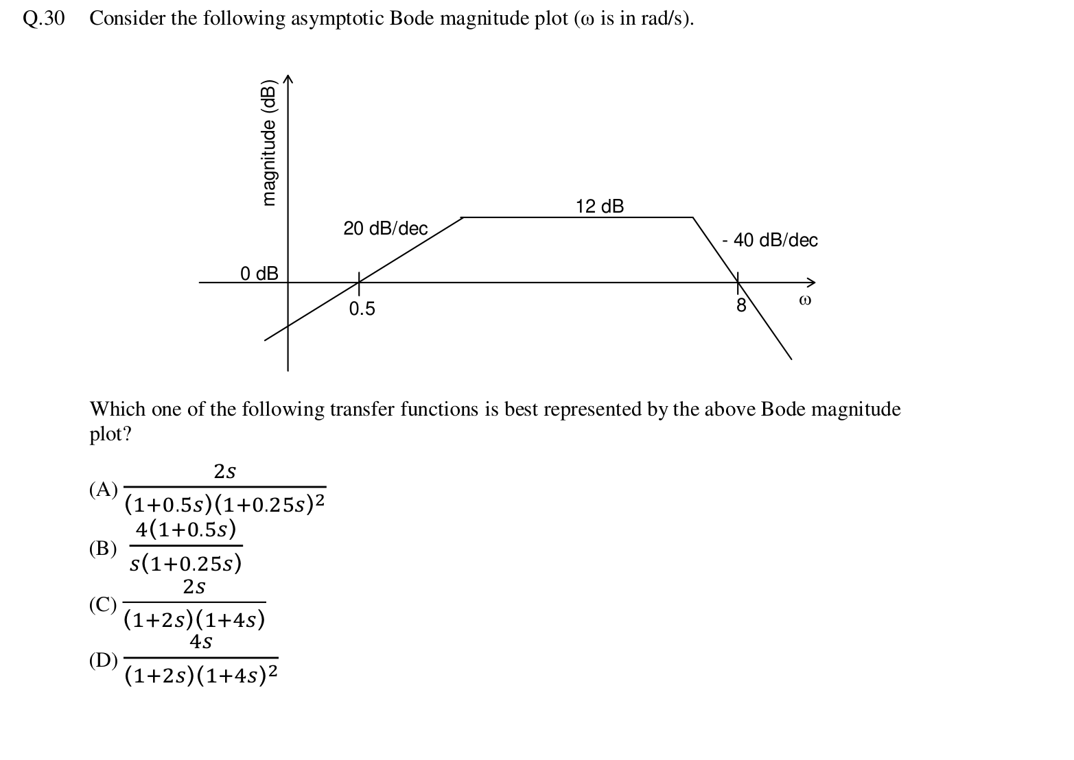 Diagram for GATE 2016 EE question 40