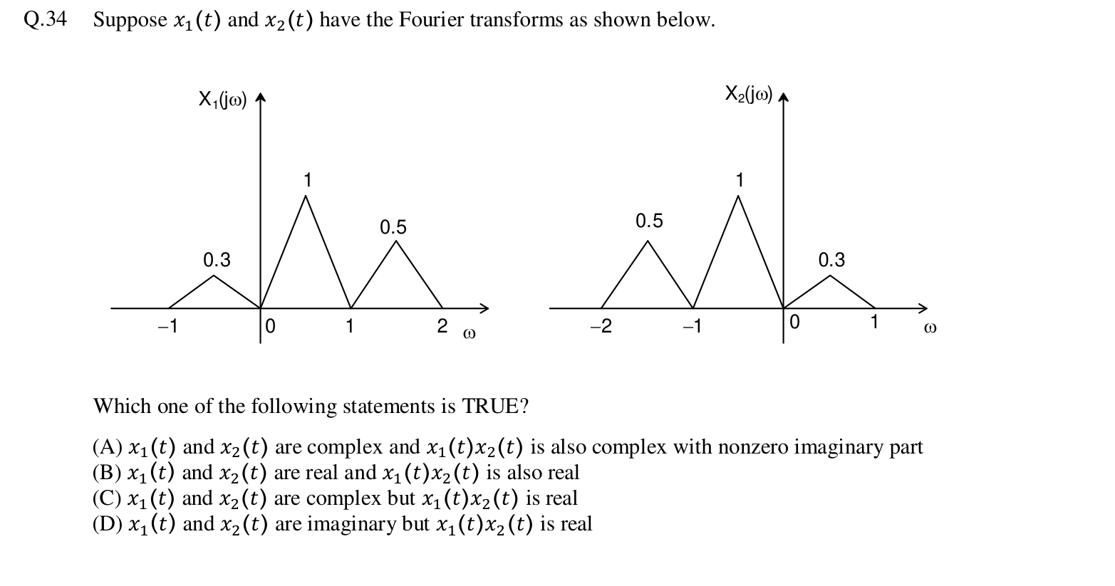 Diagram for GATE 2016 EE question 44